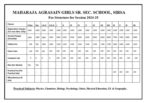 School Students